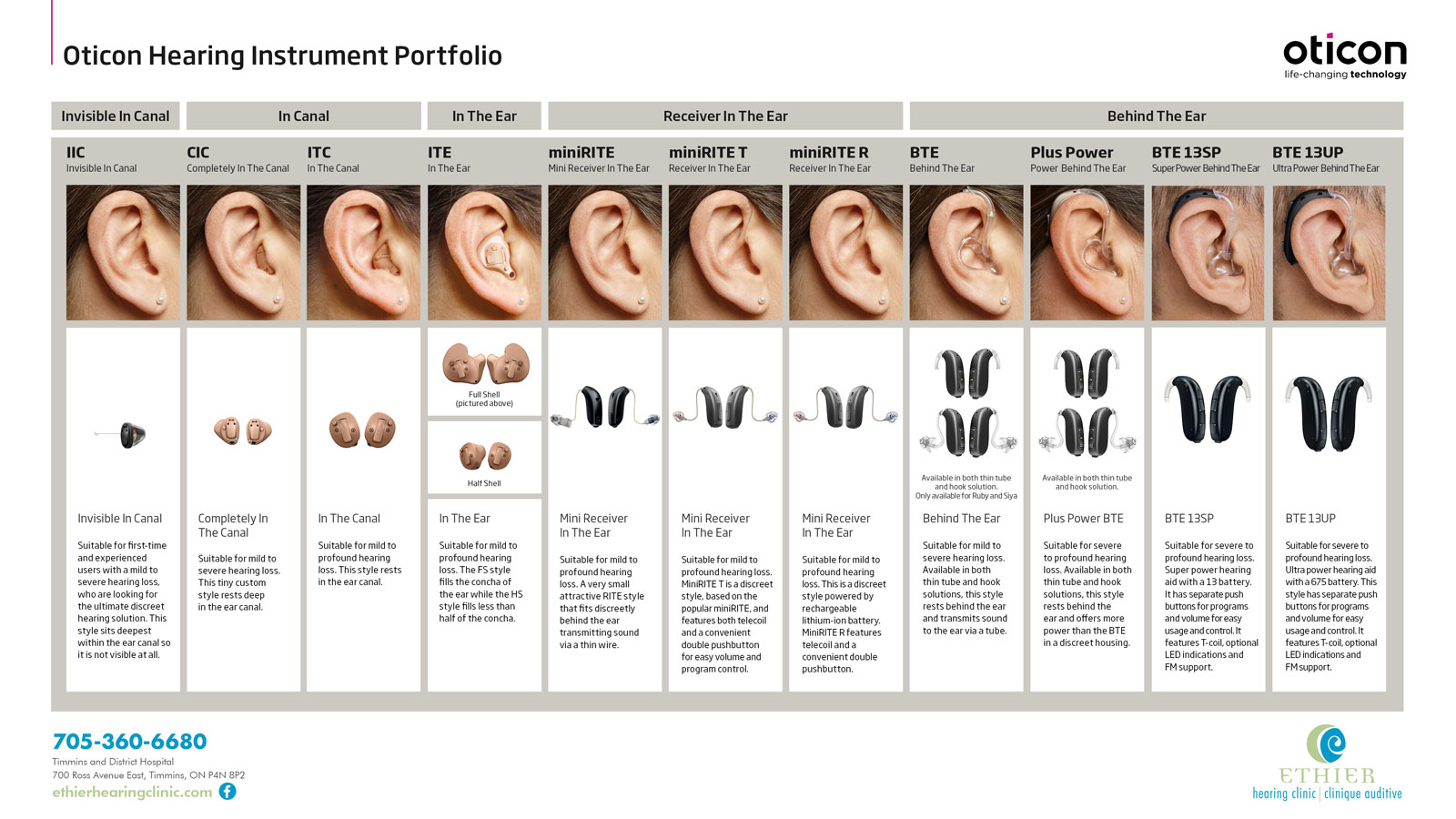 Overview of all the different hearing aids available