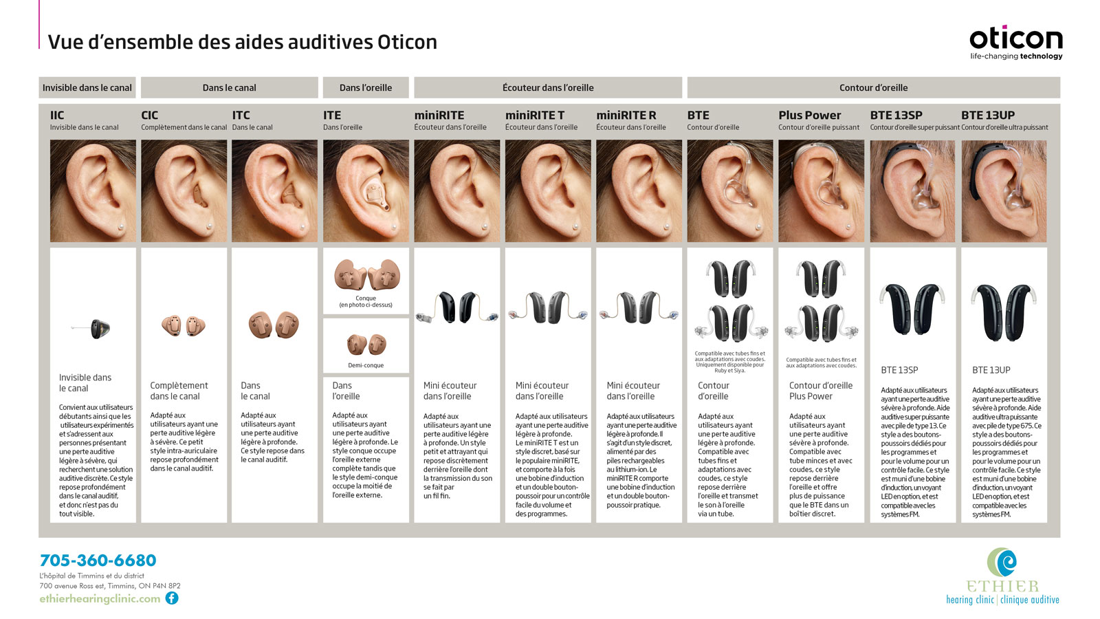 Overview of all the different hearing aids available